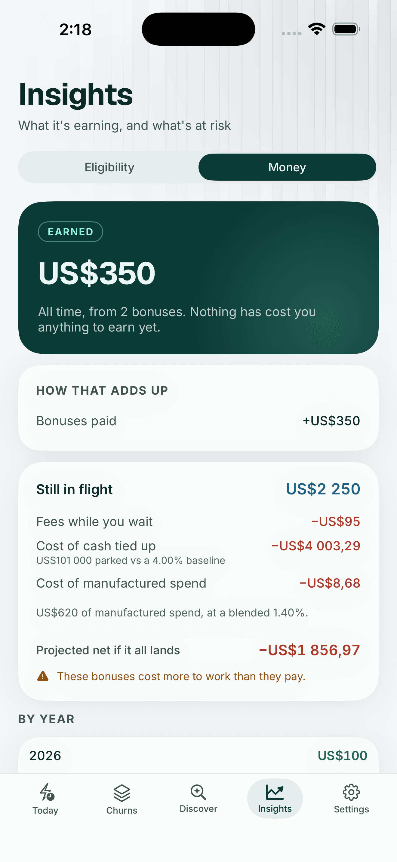 Vest's Money screen: US$350 earned, against US$101,000 parked costing US$4,003 at a 4% baseline — a projected net of minus US$1,857, with the warning that these bonuses cost more to work than they pay.